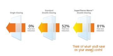 How much energy can I save with double glazing? - RETROGLAZE | Double ...